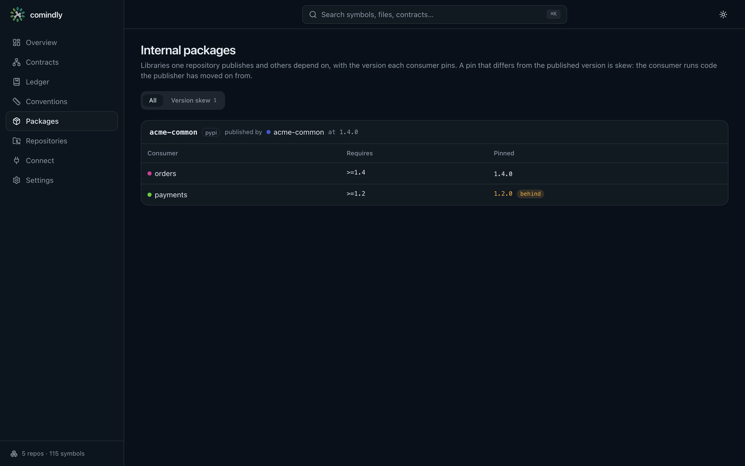Packages: an internal package and a consumer pinned behind its publisher