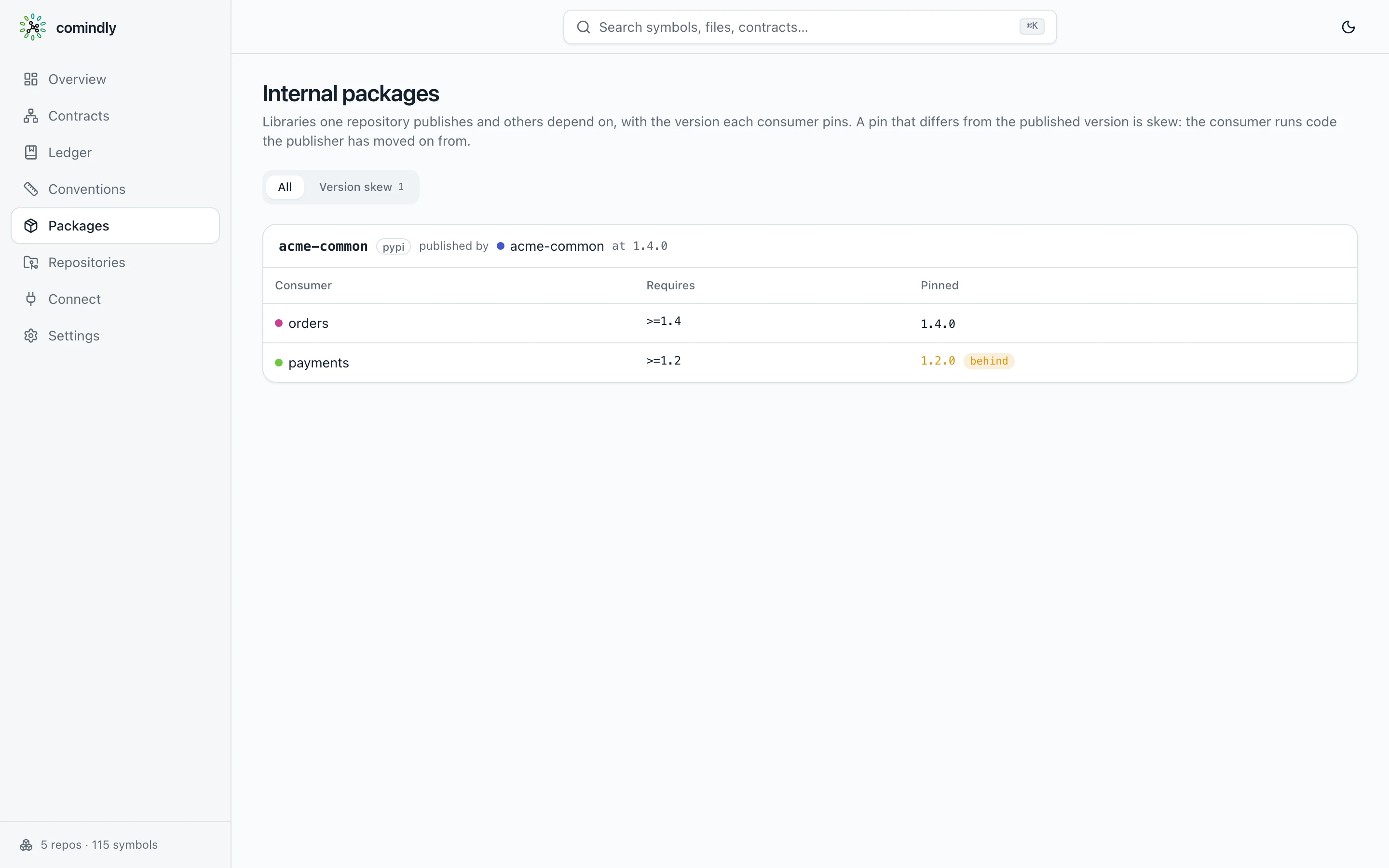 Packages: an internal package and a consumer pinned behind its publisher